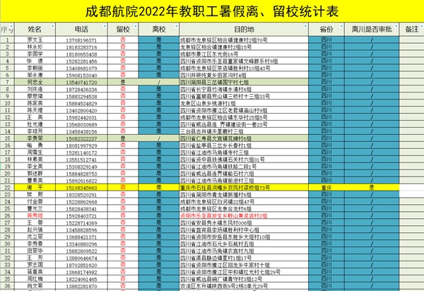 统计职工出行动态情况.jpg