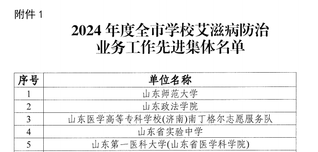 工作先进集体名单.png